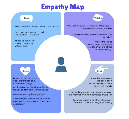 Empathy Map