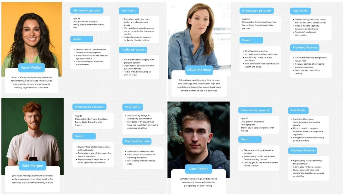 User Personas