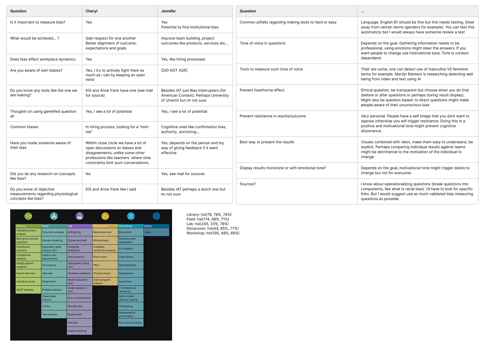 OBBI research board