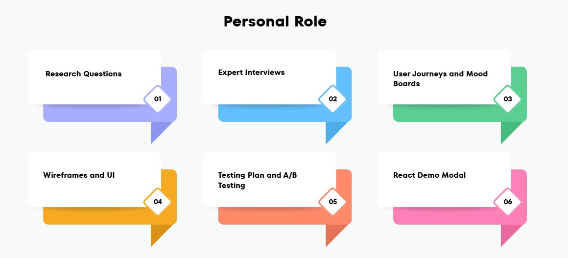 OBBI collaboration and sprint overview
