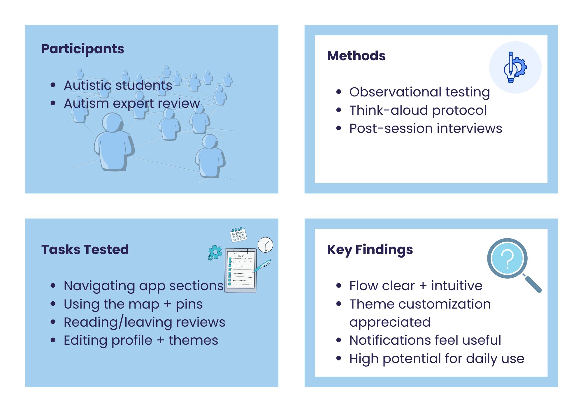 Sensory Map testing feedback