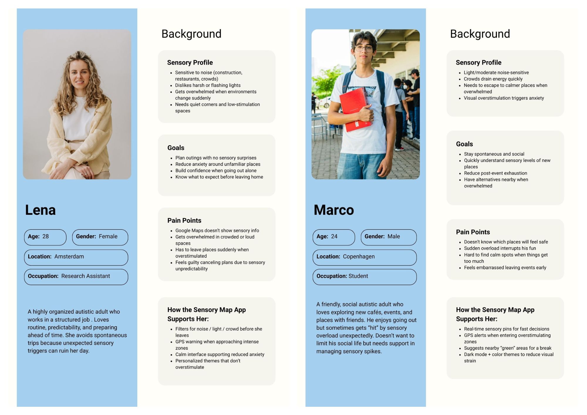 Sensory Map personas